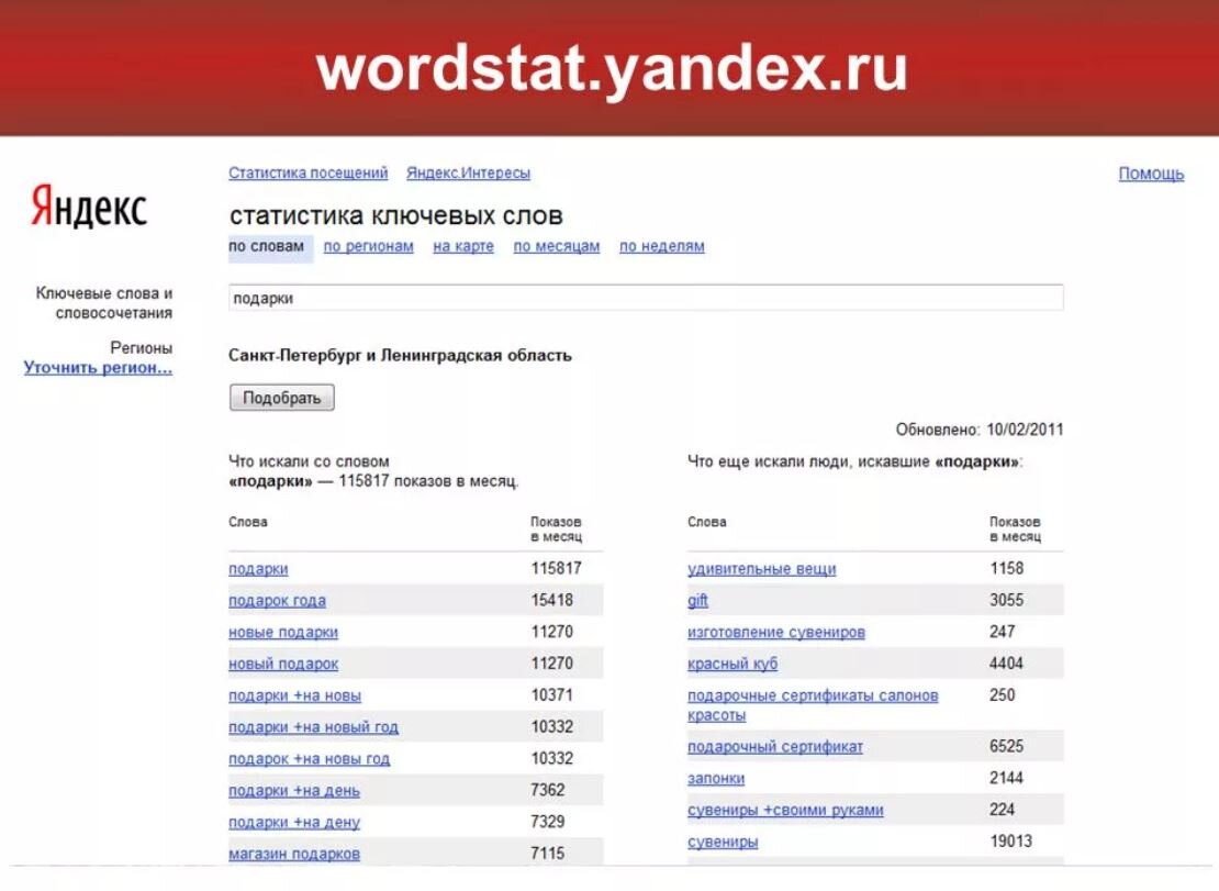 Регистрация ключевых слов. Анализ запросов в Яндексе.
