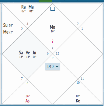 Гороскоп Елены Блиновской, составленный на дату её рождения