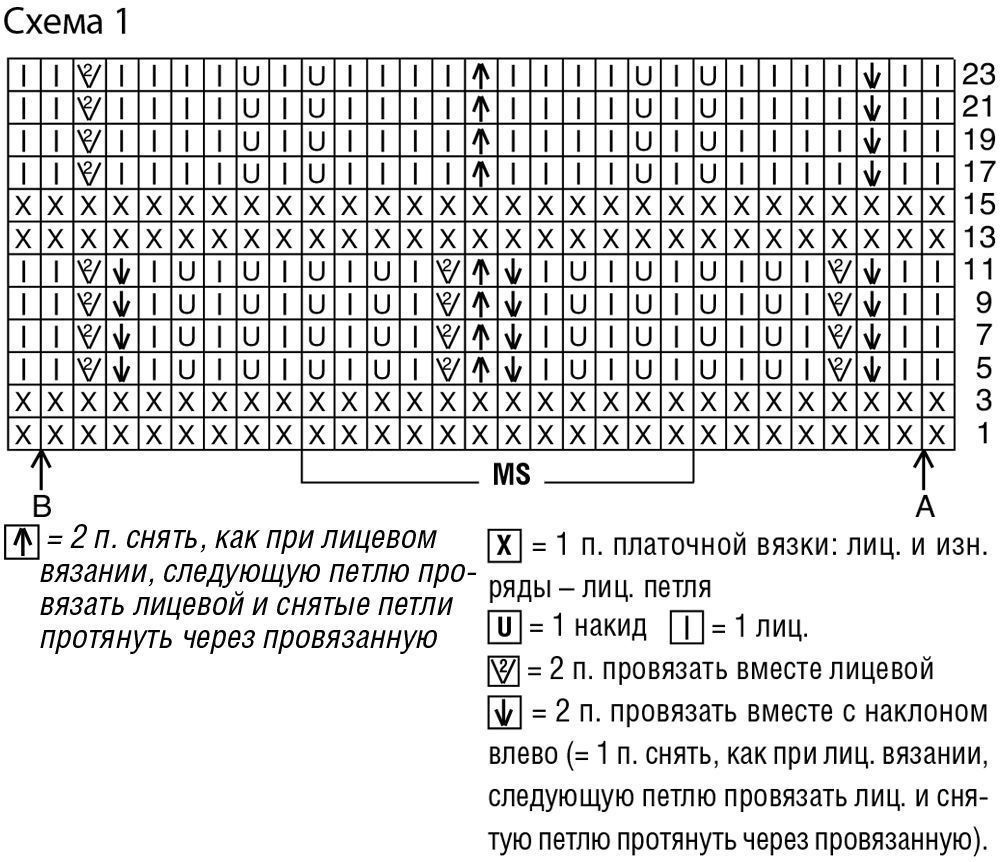 Вязаный смак спицами с описанием и схемами