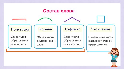 Морфема - читайте бесплатно в онлайн энциклопедии «fialkaart.ru»