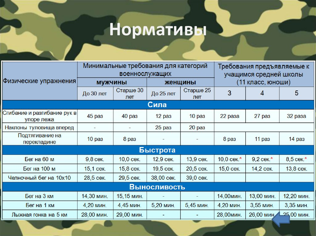 Экзамены план военных