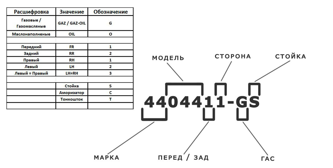 Расшифровка маркировки амортизатора.