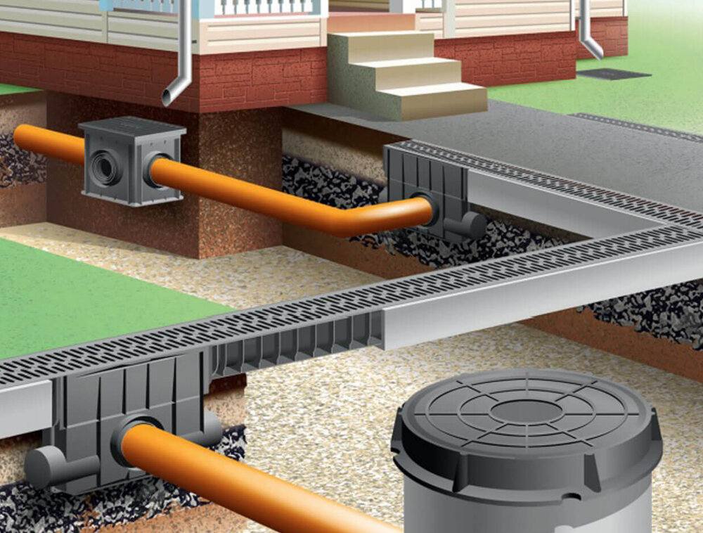 Дренаж на участке с уклоном своими руками. Дренажная система дома на склоне