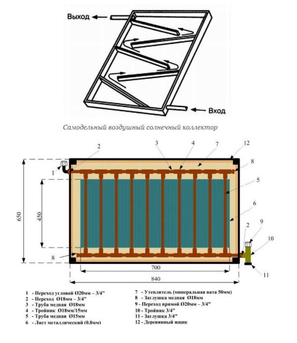 Солнечный коллектор 