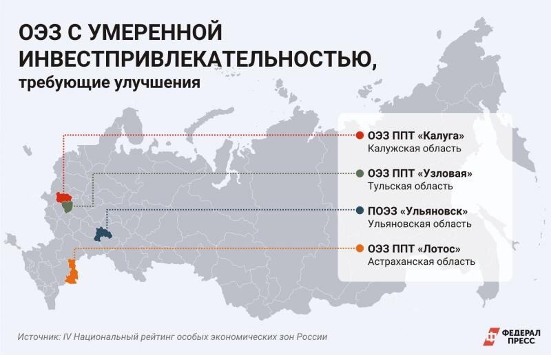 2 экономические зоны россии