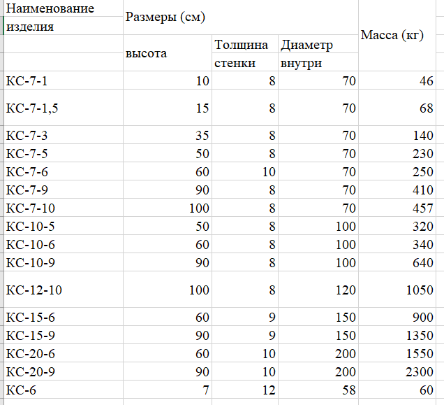 Популярные размеры колец.