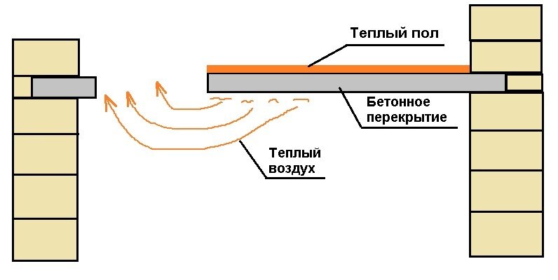 Прибавь температуру на теплом поле на кухне