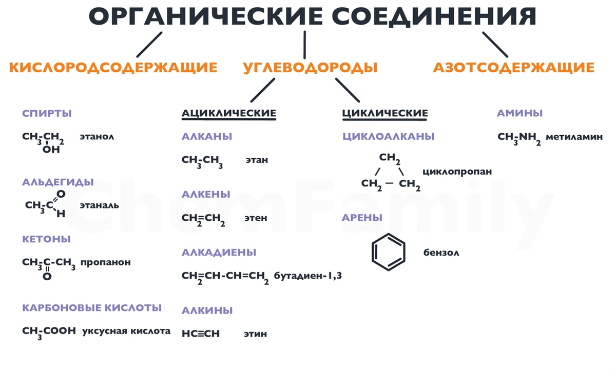 Cnh2n класс органических соединений