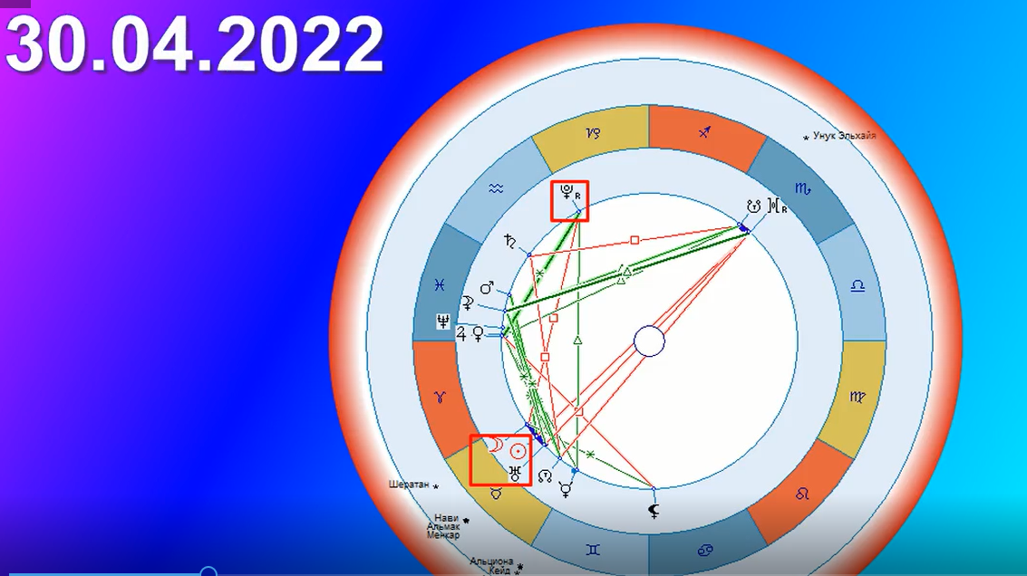  Плутон  в квадратуре со стеллиум планет в знаке Телец; отмечено  прямоугольниками 