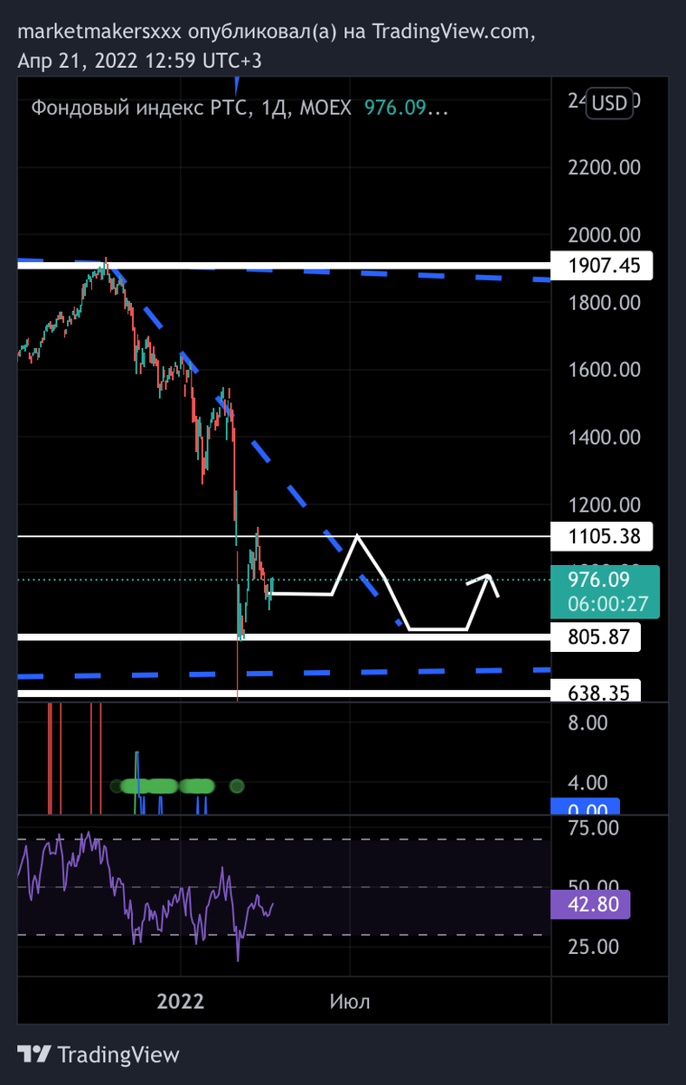 Тут же видим наклонную которую пока что пробить пока что не удалось 