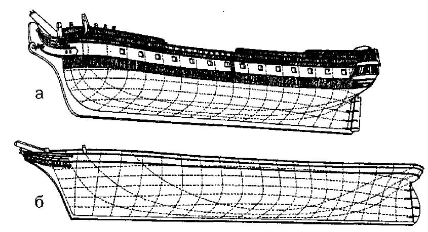 Корпуса судов: а - Ост-Индской компании, около 1820 г.; б - чайного клипера, 1869 г.