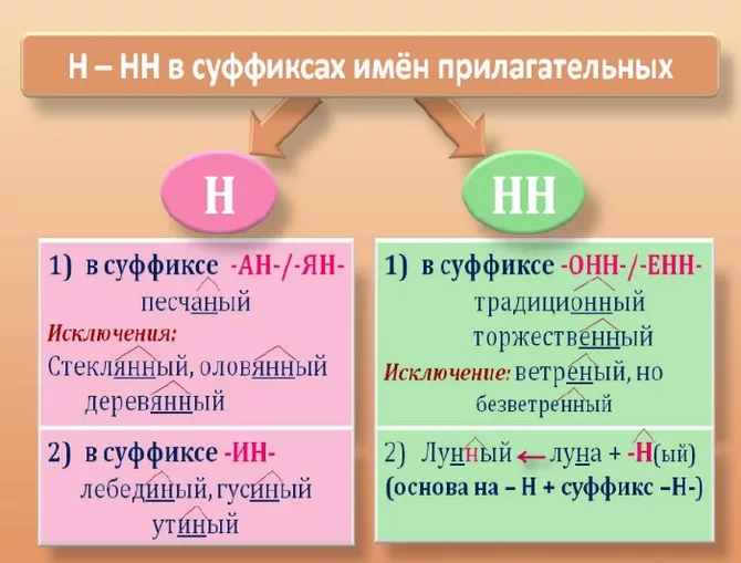 Презентация суффиксы прилагательных