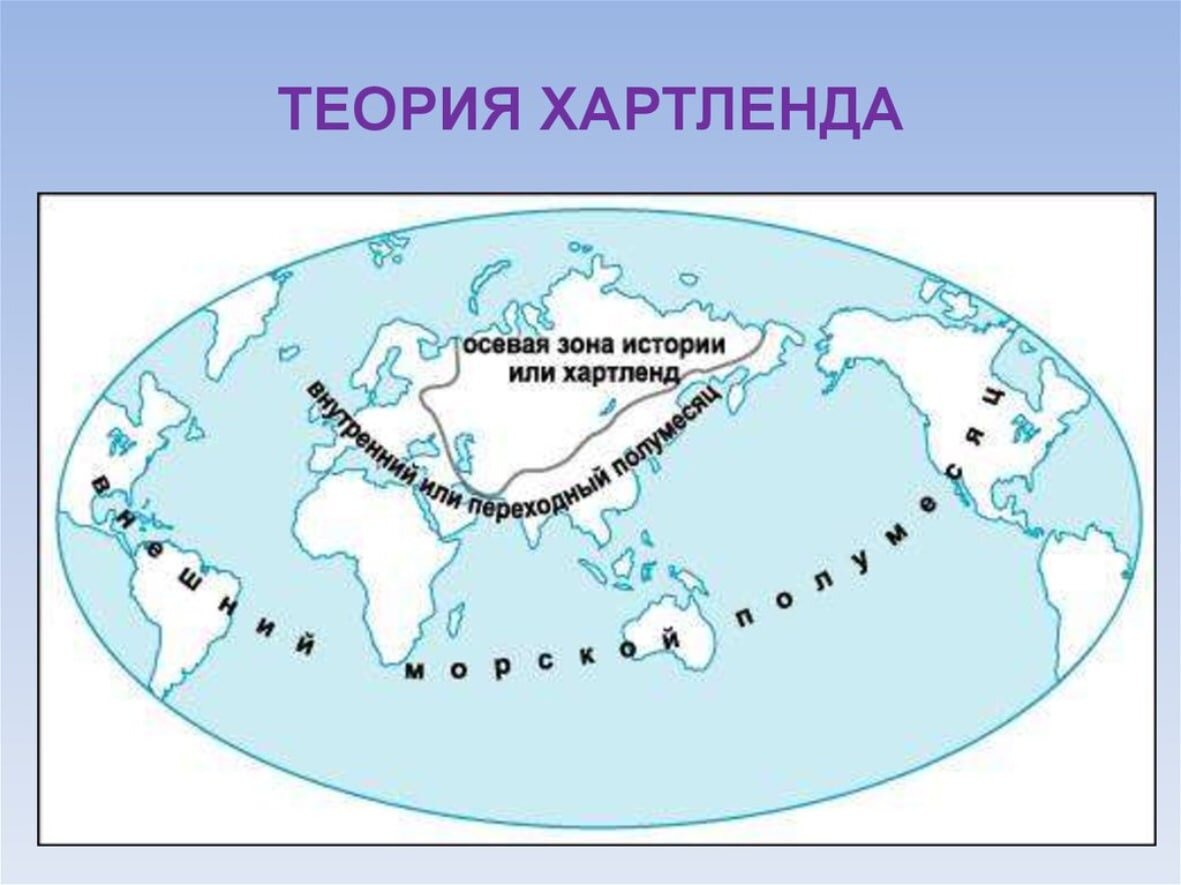 Хартленд что это такое. Теория Хартленда Маккиндера. Маккиндер Хартленд геополитика. Хэлфорд Джон Маккиндер теория Хартленда.