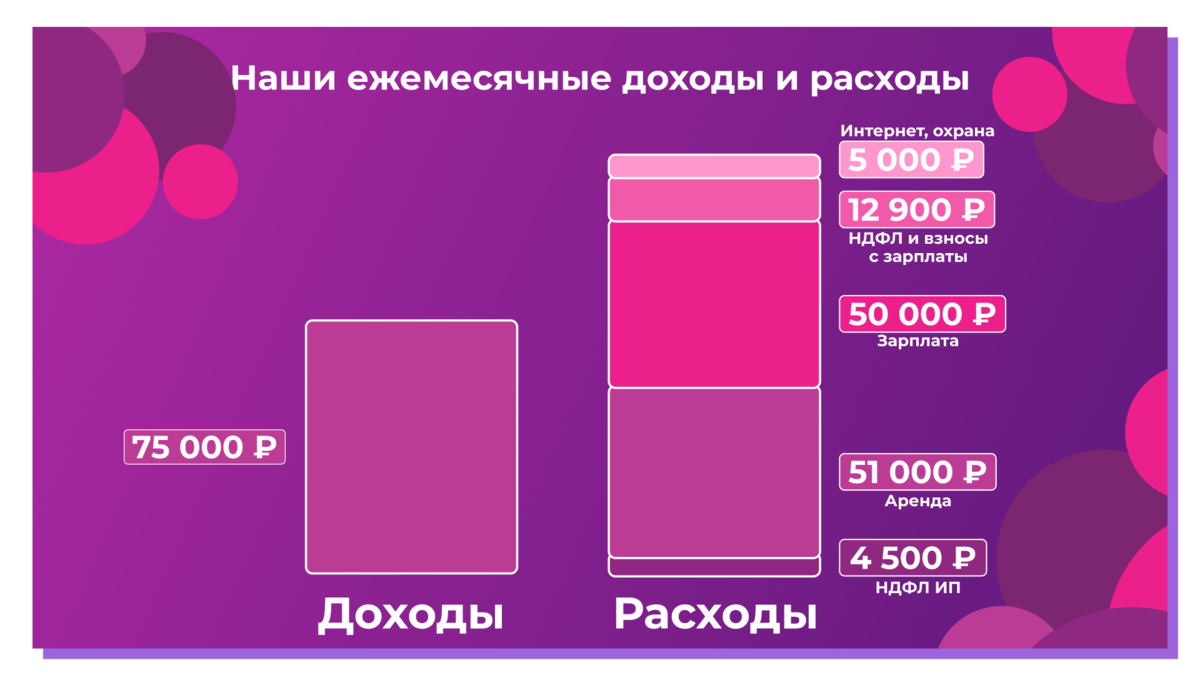 Сколько зарабатывают в пункте выдачи вайлдберриз