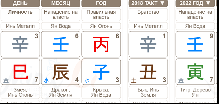 Карта бацзы 