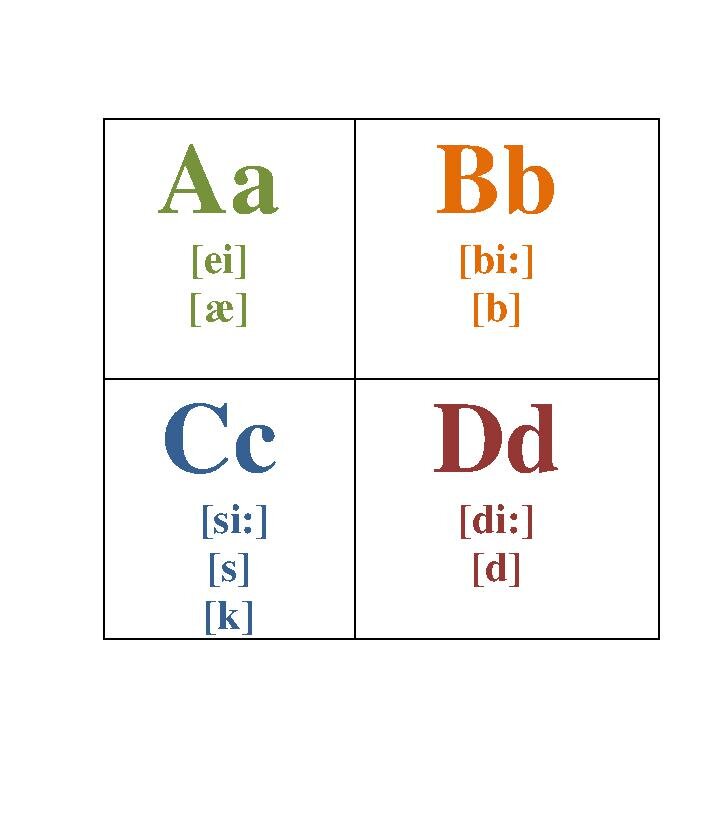 Простой вариант карточек Aa-Dd