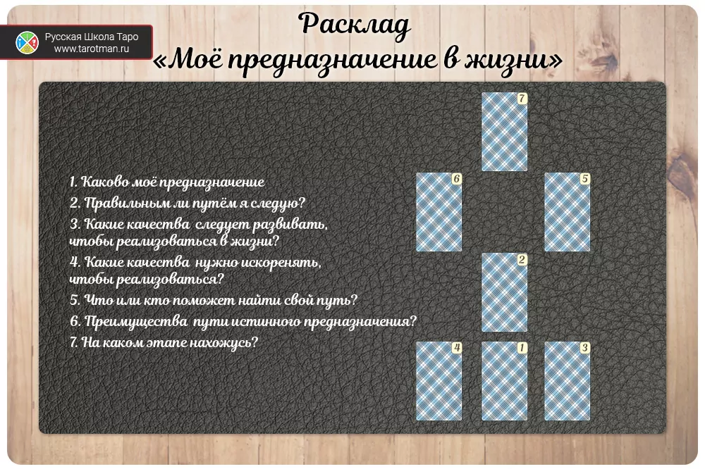 Расклад таро на предназначение в жизни схема