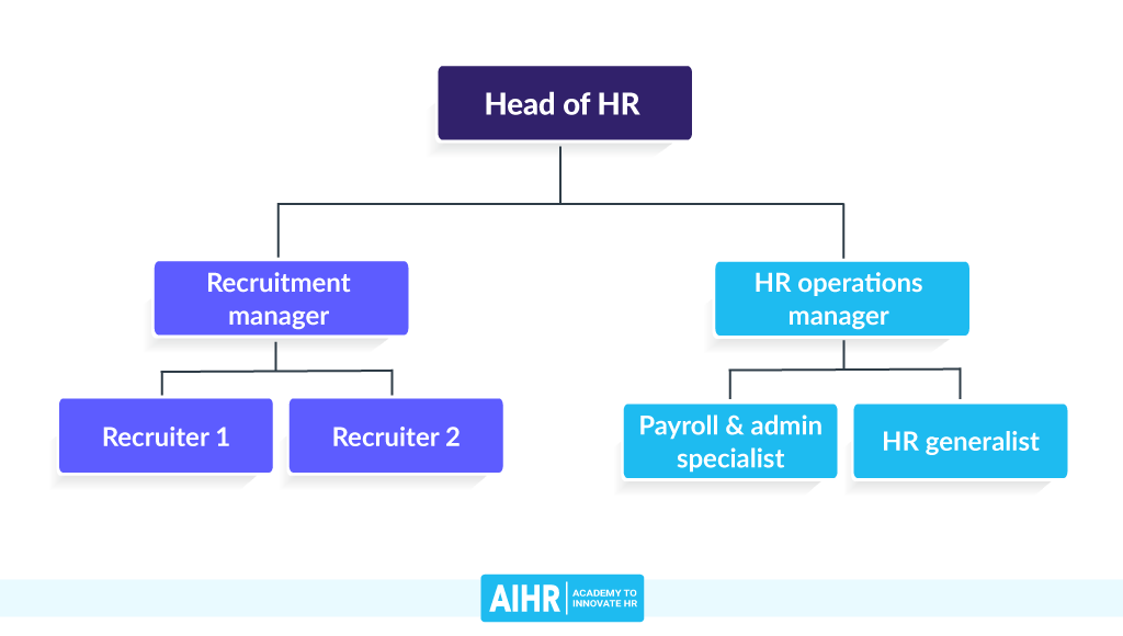 5 типов операционных моделей HR: полное руководство