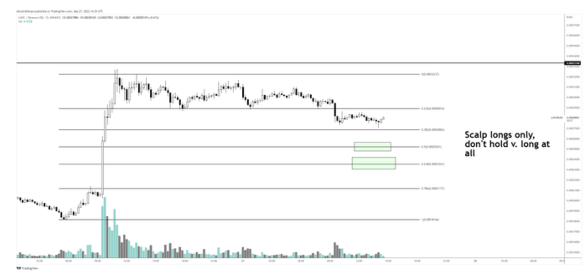 Источник: AltcoinSherpa/Twitter