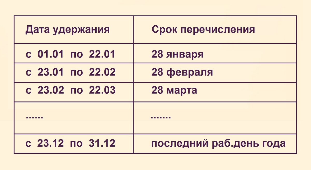 Сроки уплаты НДФЛ налоговыми агентами с 2023 года