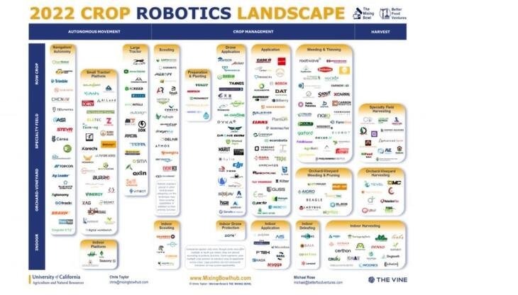    Cognitive Pilot вошел в число ведущих мировых систем автопилотирования для сферы АПК