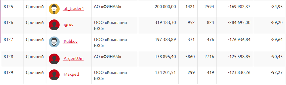 Тем временем на ЛЧИ...