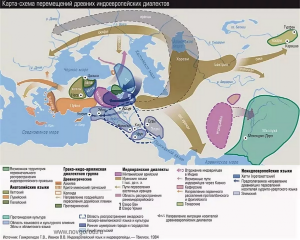 Индоевропейское происхождение. Миграция индоевропейцев карта. Прародина индоевропейцев карта. Расселение индоевропейцев карта. Распространение индоевропейских языков.