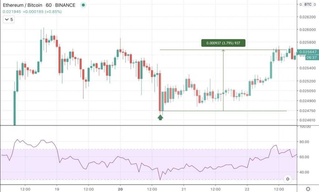 Что значит trading. Интрадей трейдинг. Стратегии торговли на бирже акций. Интрадей на бирже. Основы трейдинга для начинающих.