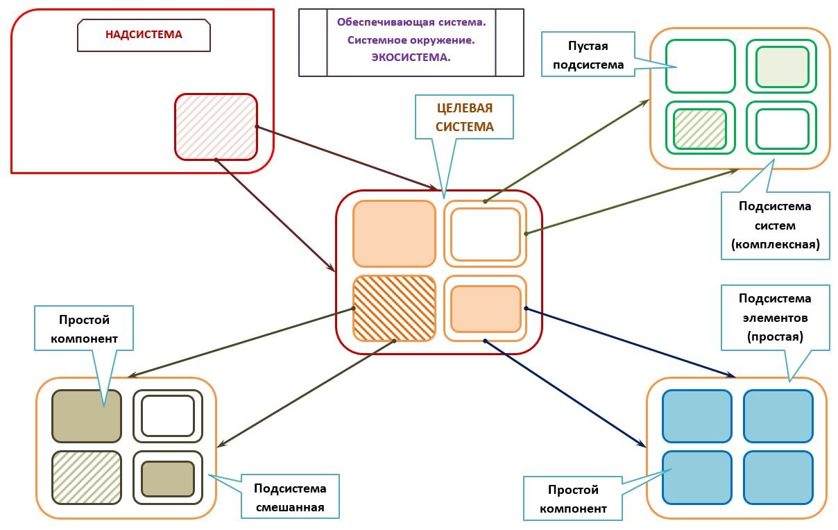 Система пуста