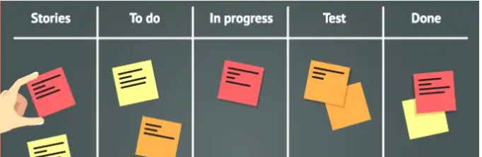 Макет доски Kanban