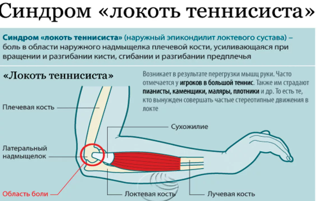 Какая рука лечит