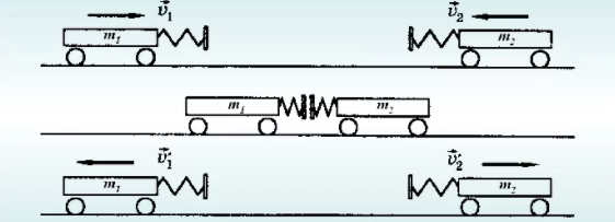 Закон сохранения импульса. О чём там вообще речь на понятном языке | ?? ...
