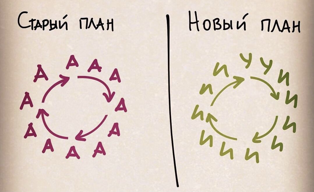 Веселый замысел 5 букв. Планирование прикол. Шутки пропланировпние. Шутки про планы. Планирование юмор.