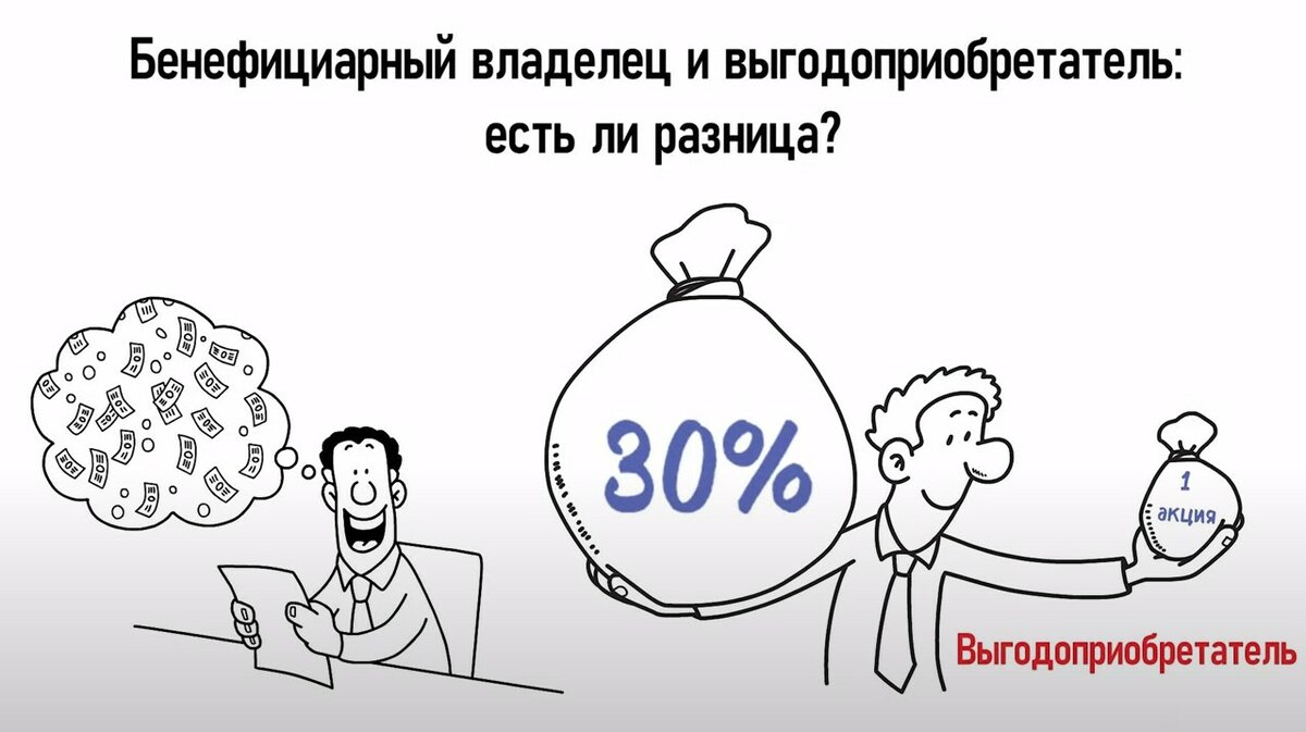 Бенефициар кто это. Собственники / бенефициары. Бенефициарный владелец картинка. Бенефициар это. Бенефициарный владелец это простыми словами.