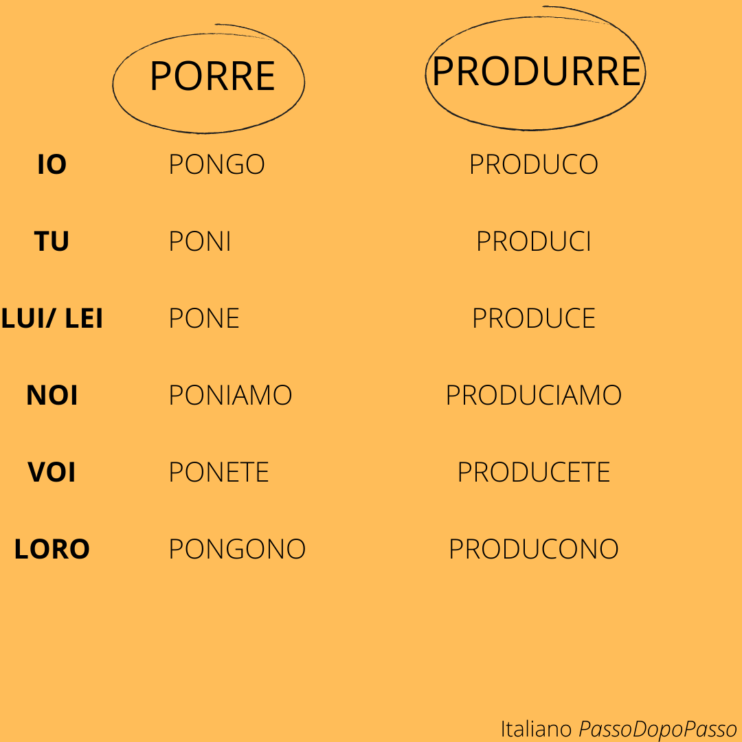 Il Presente Indicativo, неправильные глаголы. Часть 2 | Italiano Passo dopo  passo | Дзен