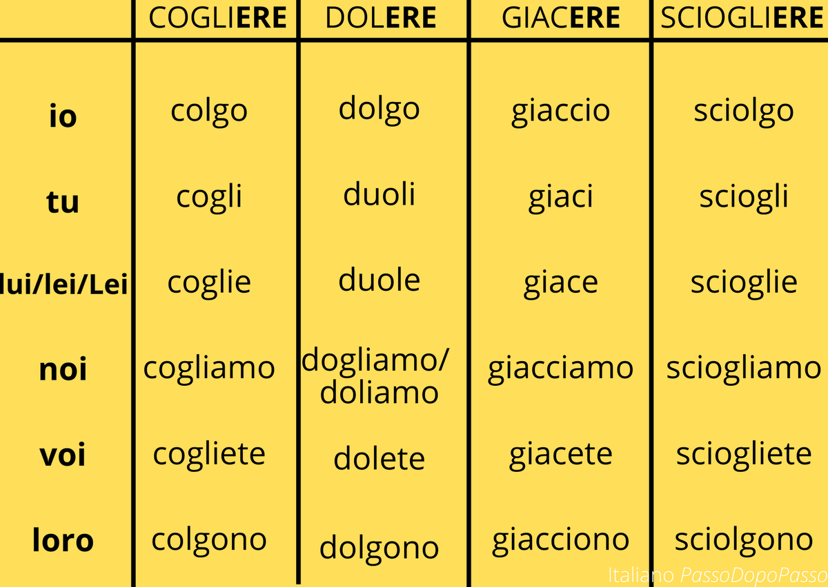 Il Presente Indicativo, неправильные глаголы. Часть 2 | Italiano Passo dopo  passo | Дзен