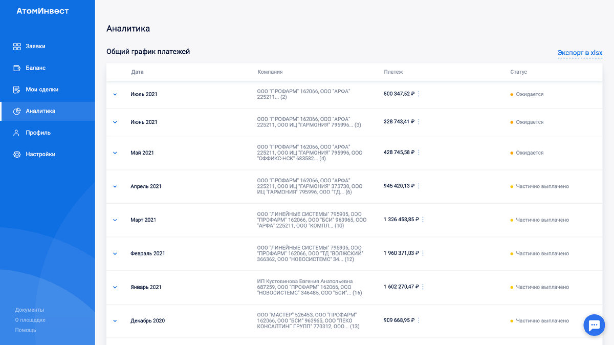 Общий график платежей с разбивкой по месяцам, суммой общего платежа в конкретном месяце и статусом.