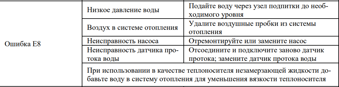 Е8 ошибка термекс. Ошибка е8 на котле Термекс Гризли.