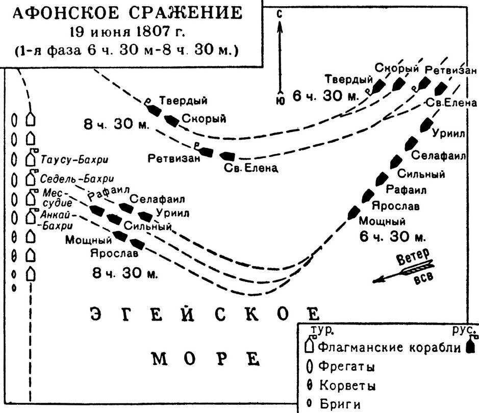 Алексей боголюбов афонское сражение 19 июня 1807 года 1853. Афонское сражение карты сражений. Афонское сражение (19 июня 1807 г. Алексей боголюбов афонское сражение. Боголюбов "афонское сражение 19 июля 1807 года".