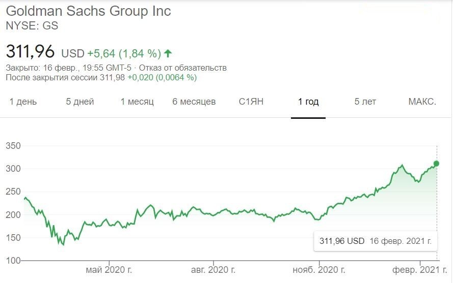 Акции Goldman Sachs