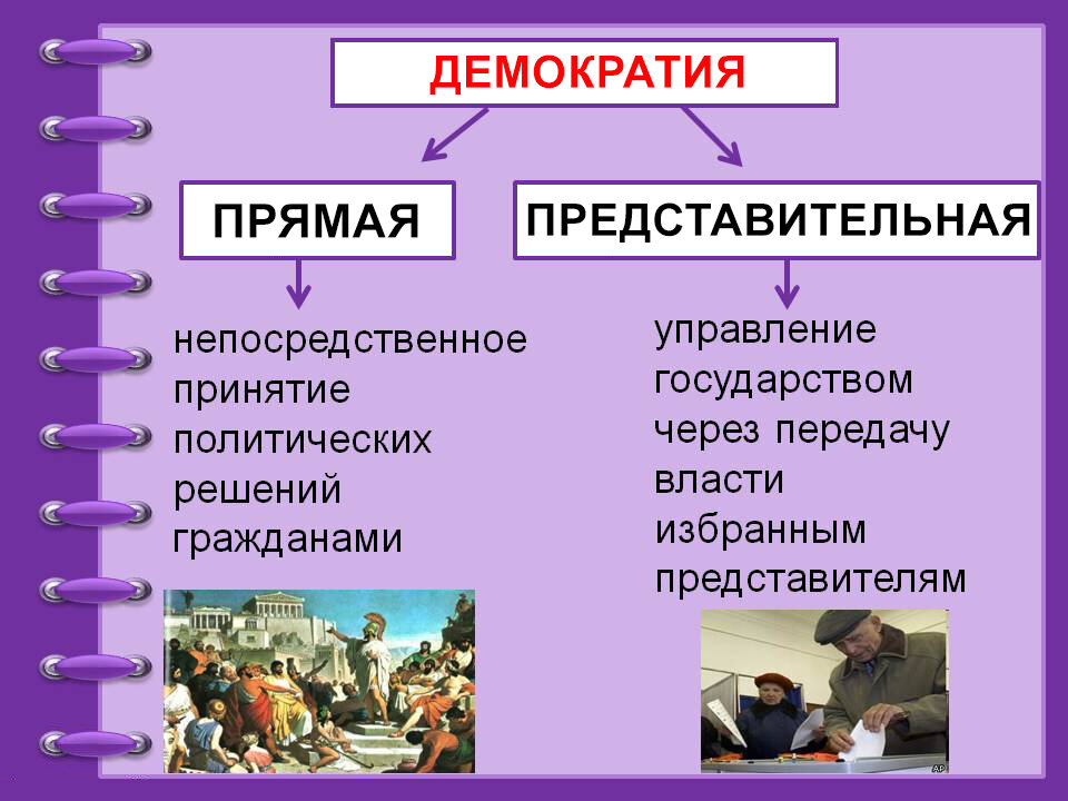 Страны развитых демократий. Прямая демократия. Прямая и представительная демократия. Примеры прямой демократии. Представительная демократия.