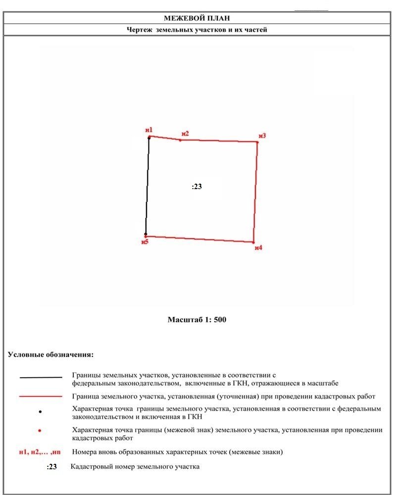 Чертеж земельного участка и их частей