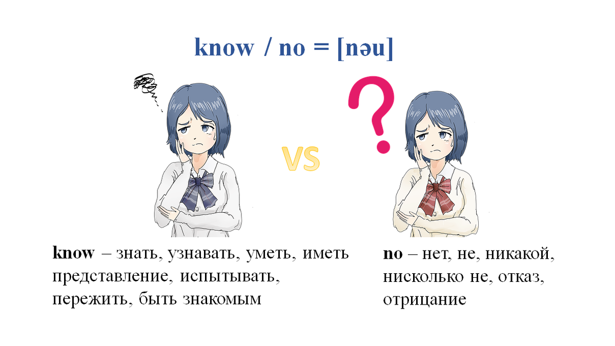 know  / no = [nəu] (Коллаж из картинок-векторов с сайта pixabay)