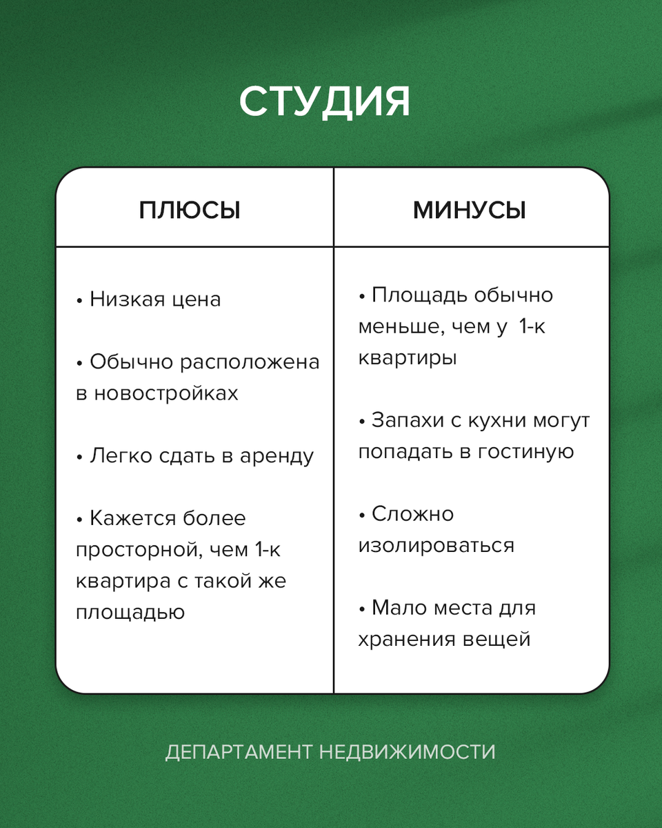 Студия или однушка? Что выбрать?