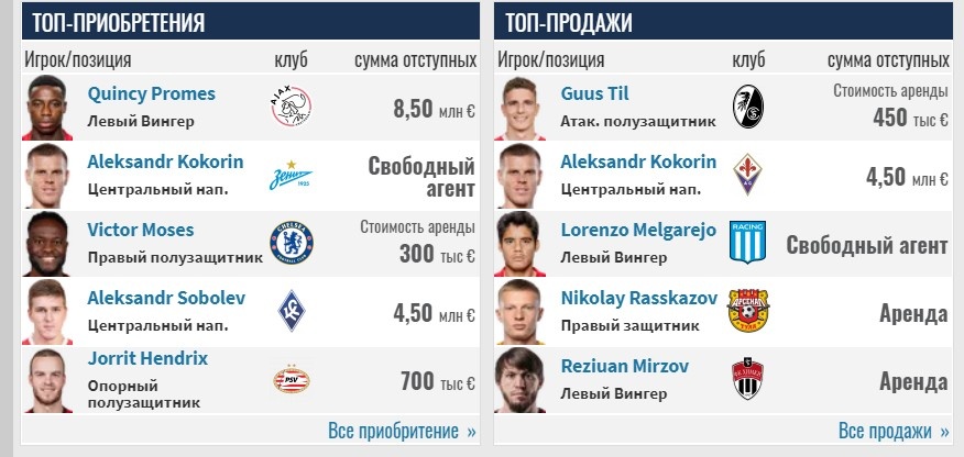 Последние приобретения и продажи КБ. Скрин из сайта трансфермаркт