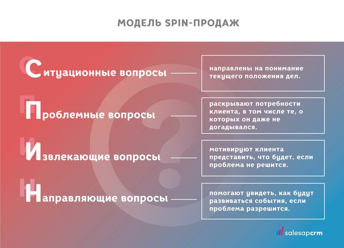 Spin техника продаж