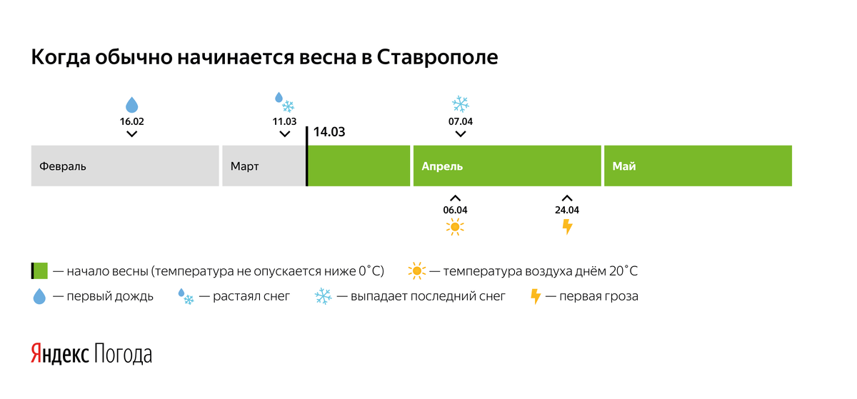 Дрожь земли