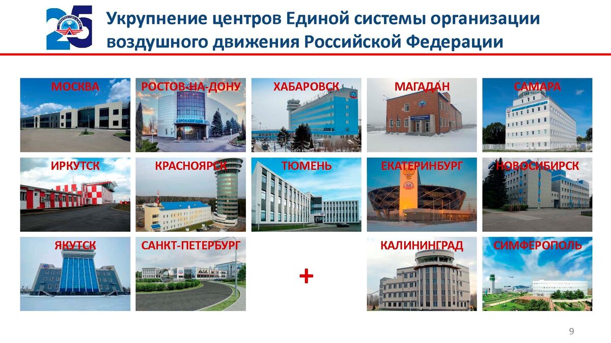 Проект стратегии развития аэронавигационной системы рф Участники реализации стратегического плана