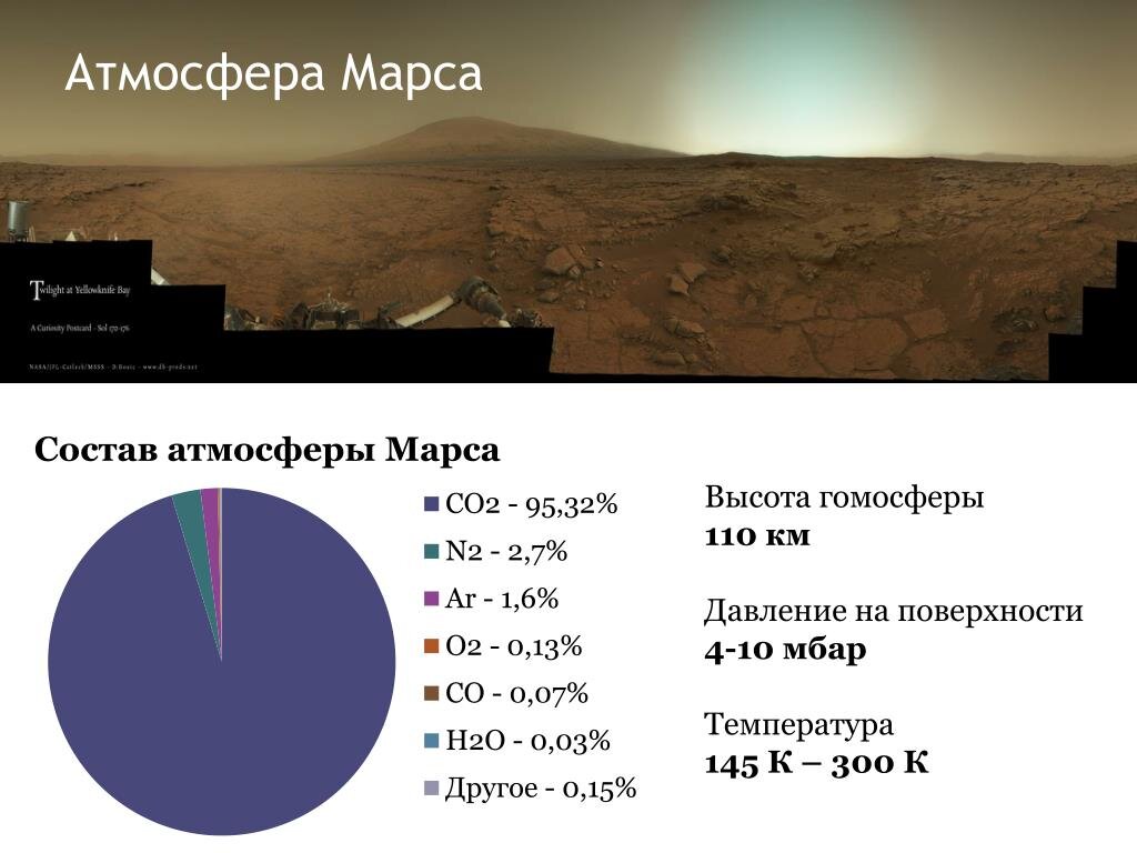 Атмосферное давление на других планетах проект 7 класс