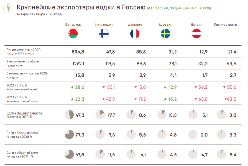 из отчета Аналитического центра при Правительстве РФ